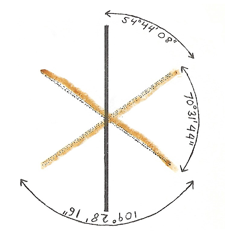 Figure 108: S Section