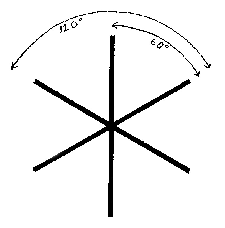 Figure 116: V Section
