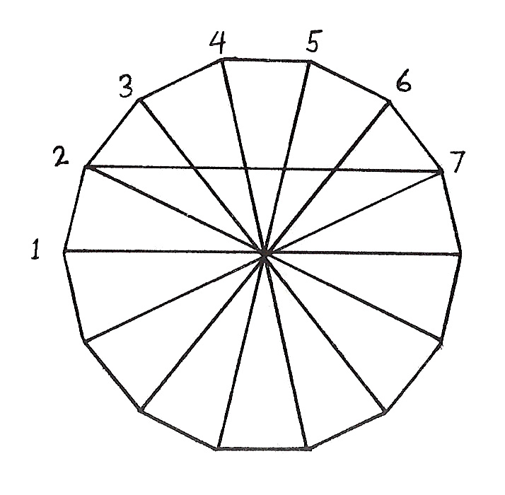 Figure 130: 7-Zone Star