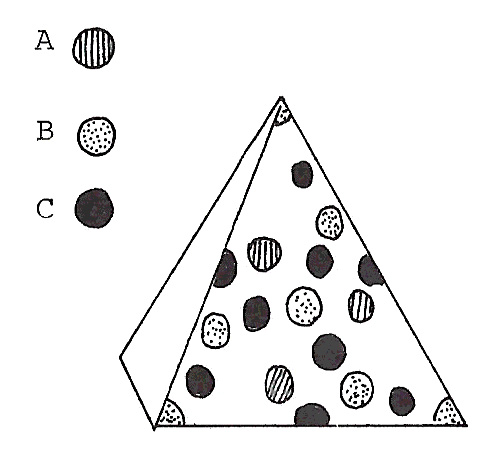 Figure 136: Tetrahedron