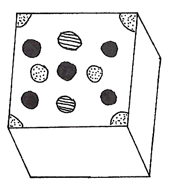Figure 138: Cube