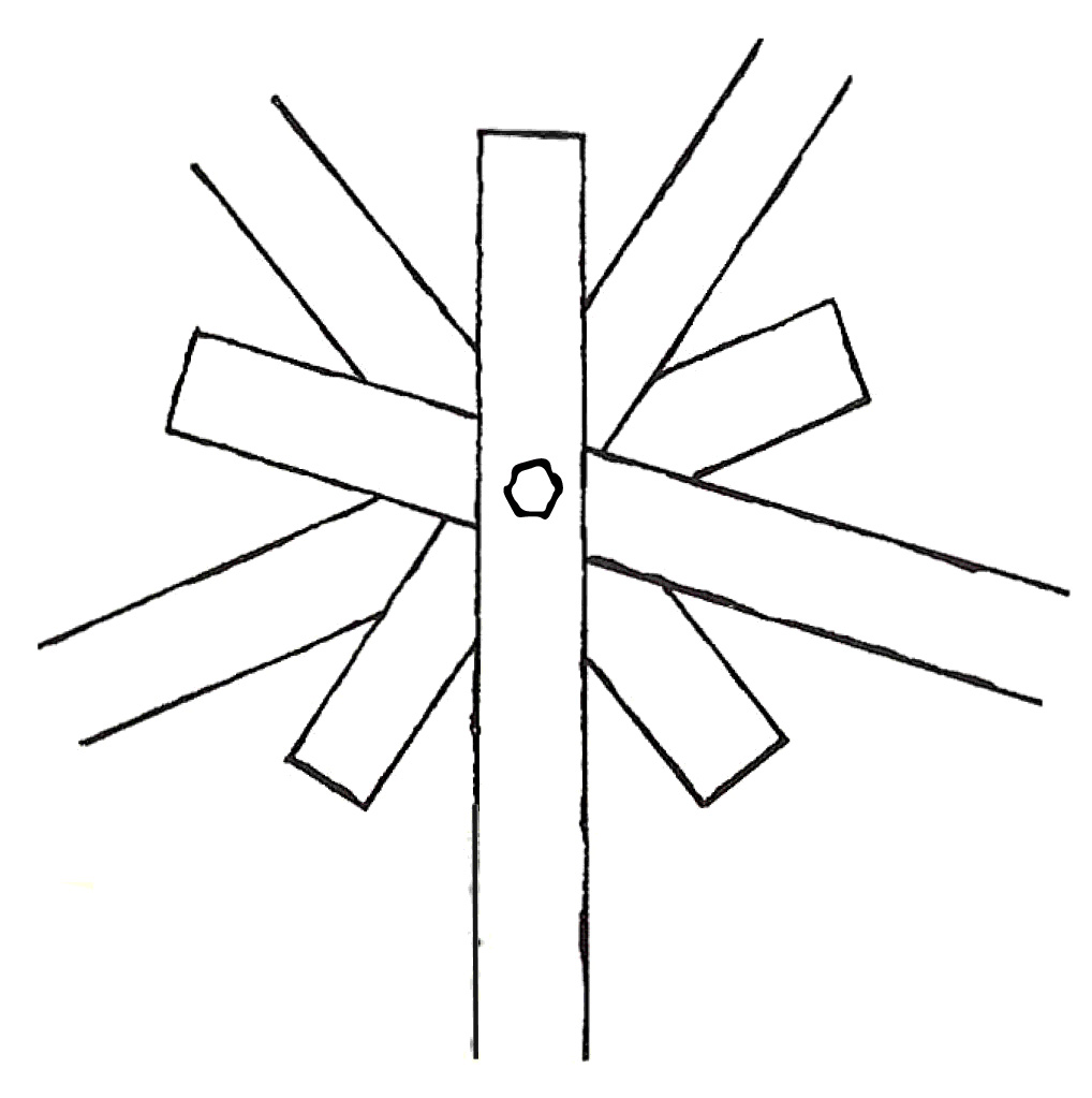 Figure 148: Dominating