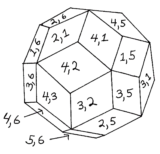 Figure 19: Rhombic Triconntahedron, labeled zones