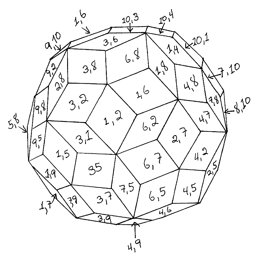 Figure 20: Enneacontahedron, labeled