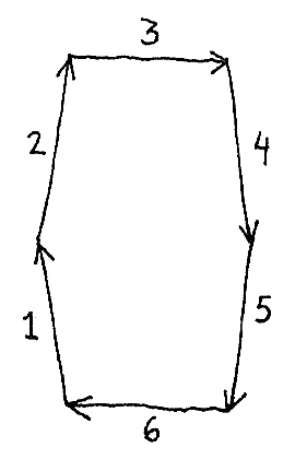 Figure 23: Associated face plane