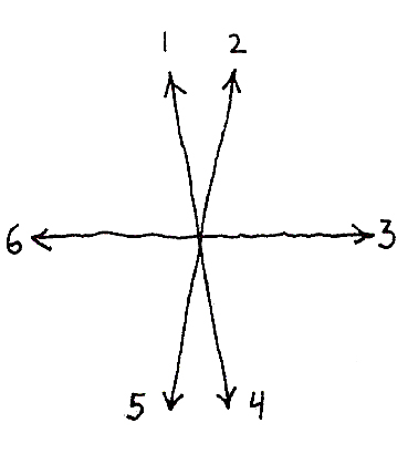 Figure 24: Section star