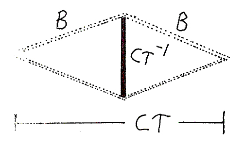 Figure 90: Skinny Diamond